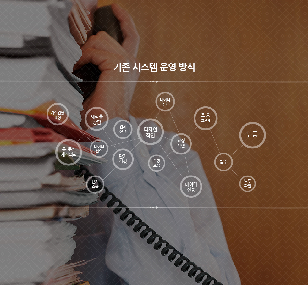 eiams일반기업형2