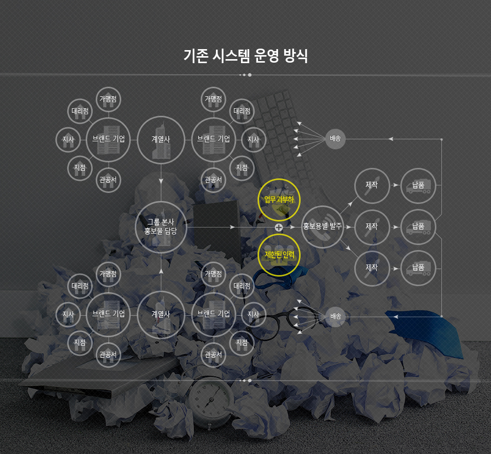 eiams그룹형2
