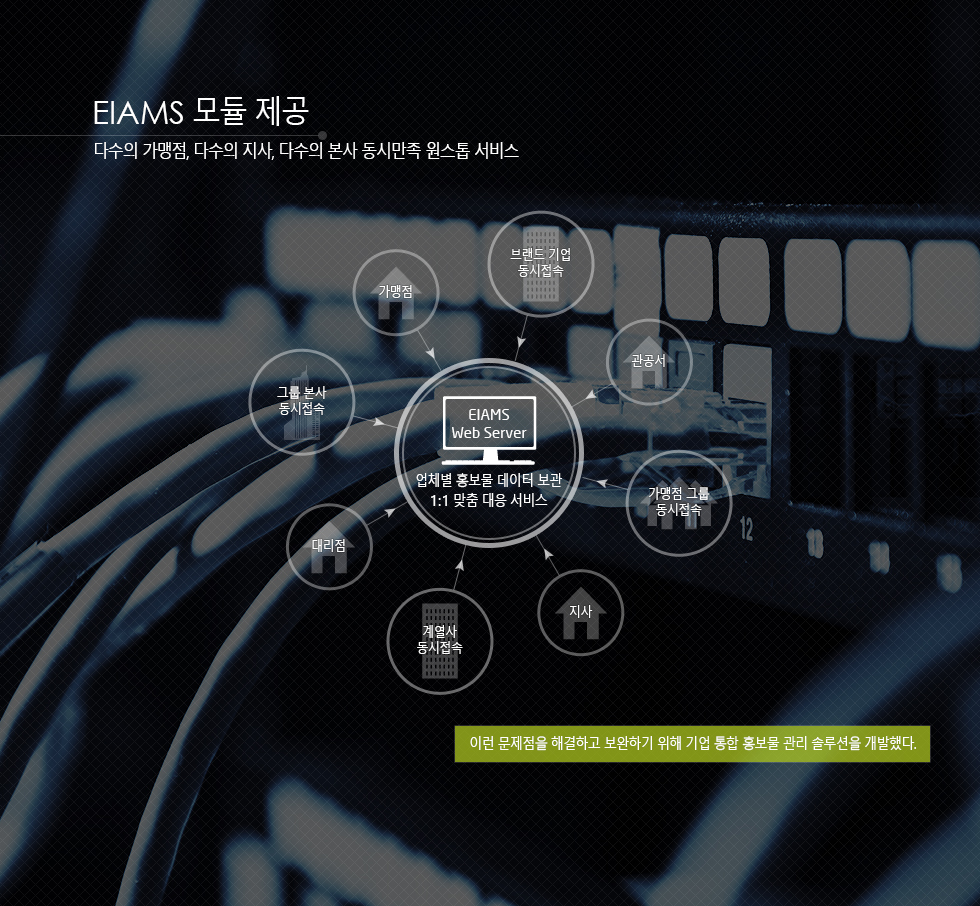 eiams그룹형4